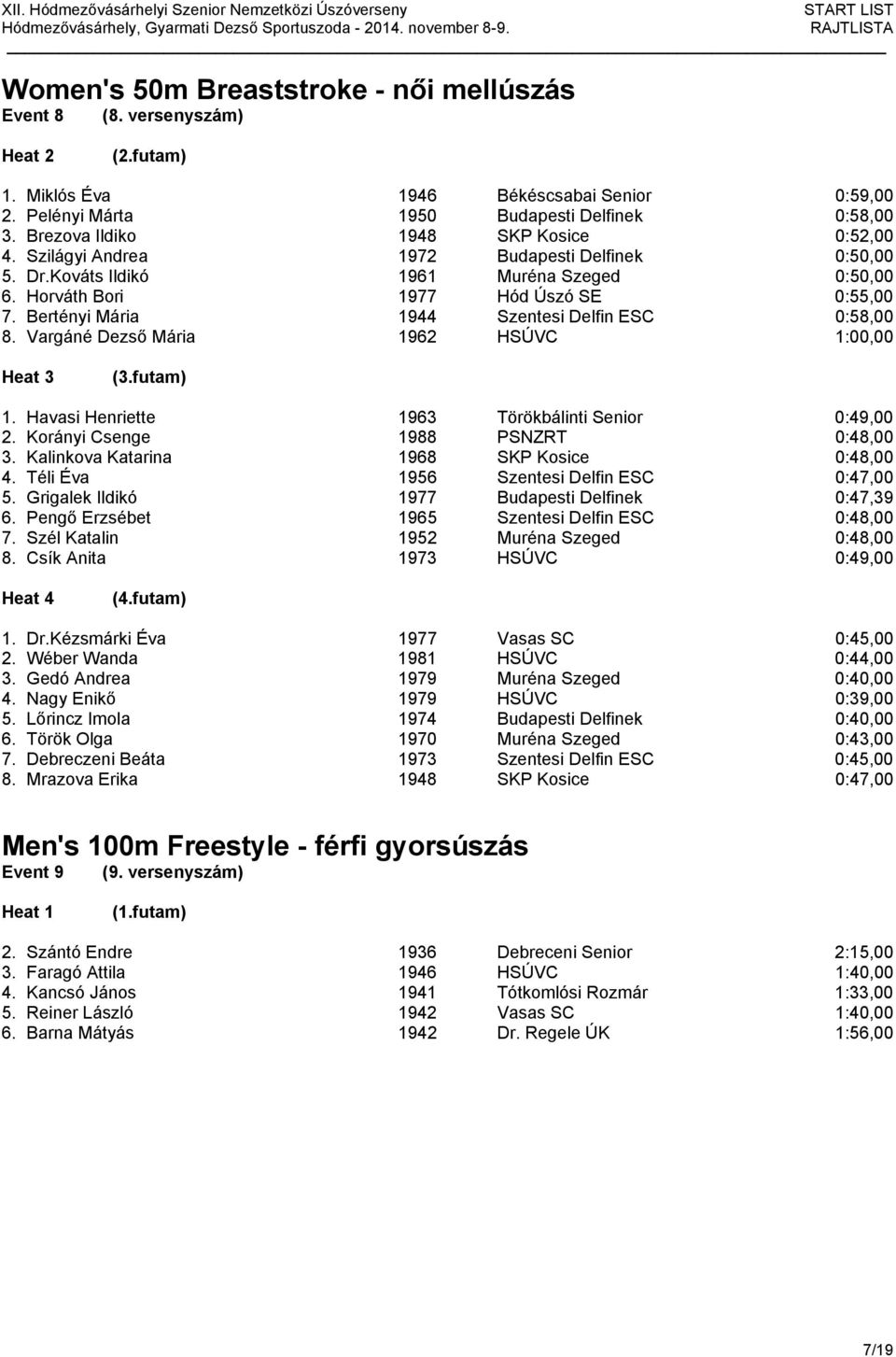 Bertényi Mária 1944 Szentesi Delfin ESC 0:58,00 8. Vargáné Dezső Mária 1962 HSÚVC 1:00,00 1. Havasi Henriette 1963 Törökbálinti Senior 0:49,00 2. Korányi Csenge 1988 PSNZRT 0:48,00 3.