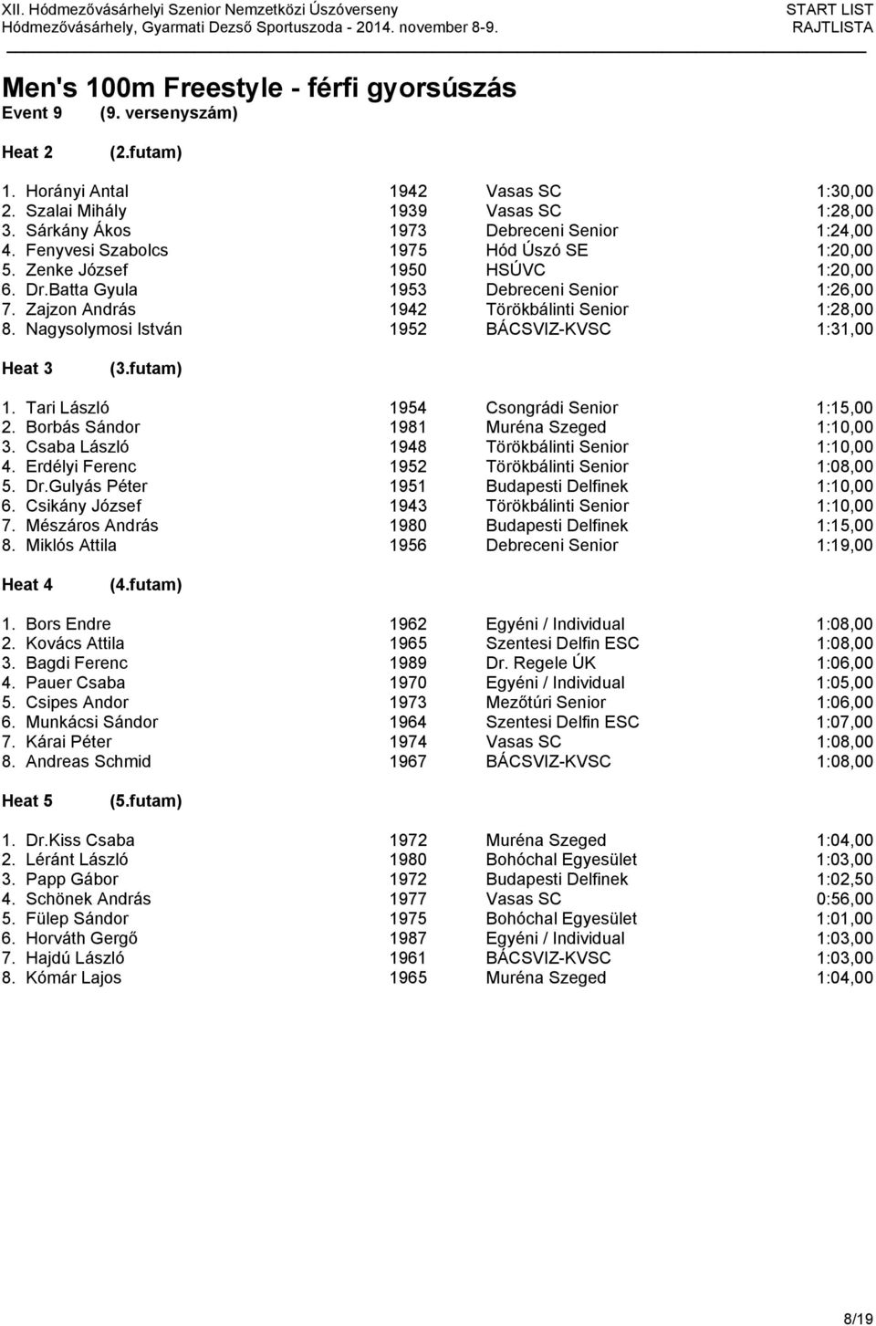 Nagysolymosi István 1952 BÁCSVIZ-KVSC 1:31,00 1. Tari László 1954 Csongrádi Senior 1:15,00 2. Borbás Sándor 1981 Muréna Szeged 1:10,00 3. Csaba László 1948 Törökbálinti Senior 1:10,00 4.