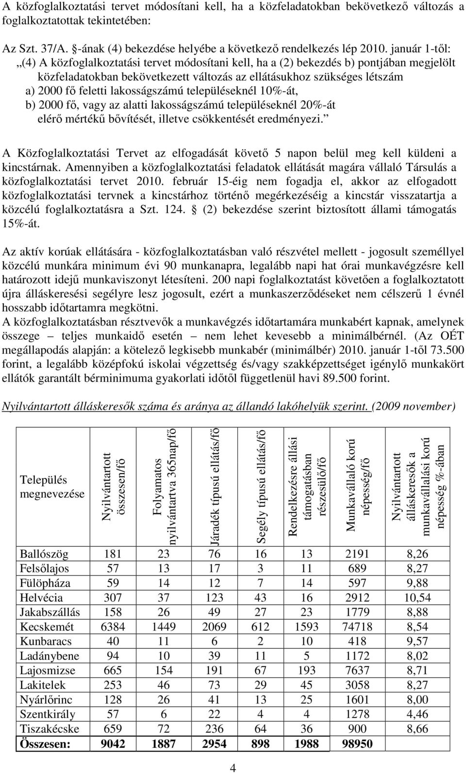 lakosságszámú településeknél 10%-át, b) 2000 fı, vagy az alatti lakosságszámú településeknél 20%-át elérı mértékő bıvítését, illetve csökkentését eredményezi.