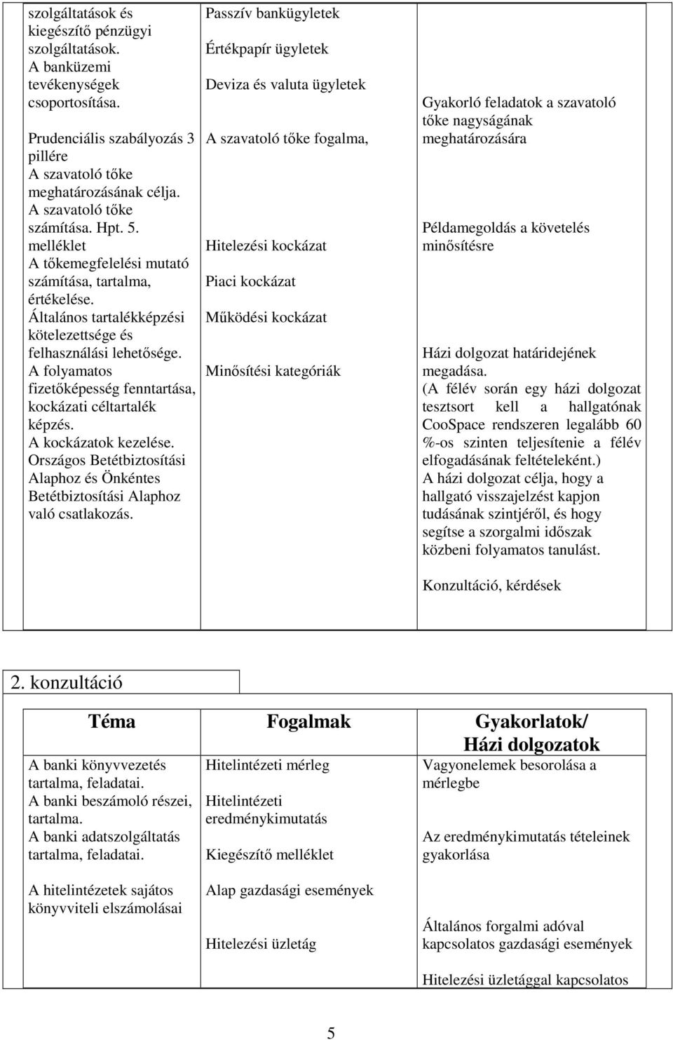 A folyamatos fizetőképesség fenntartása, kockázati céltartalék képzés. A kockázatok kezelése. Országos Betétbiztosítási Alaphoz és Önkéntes Betétbiztosítási Alaphoz való csatlakozás.