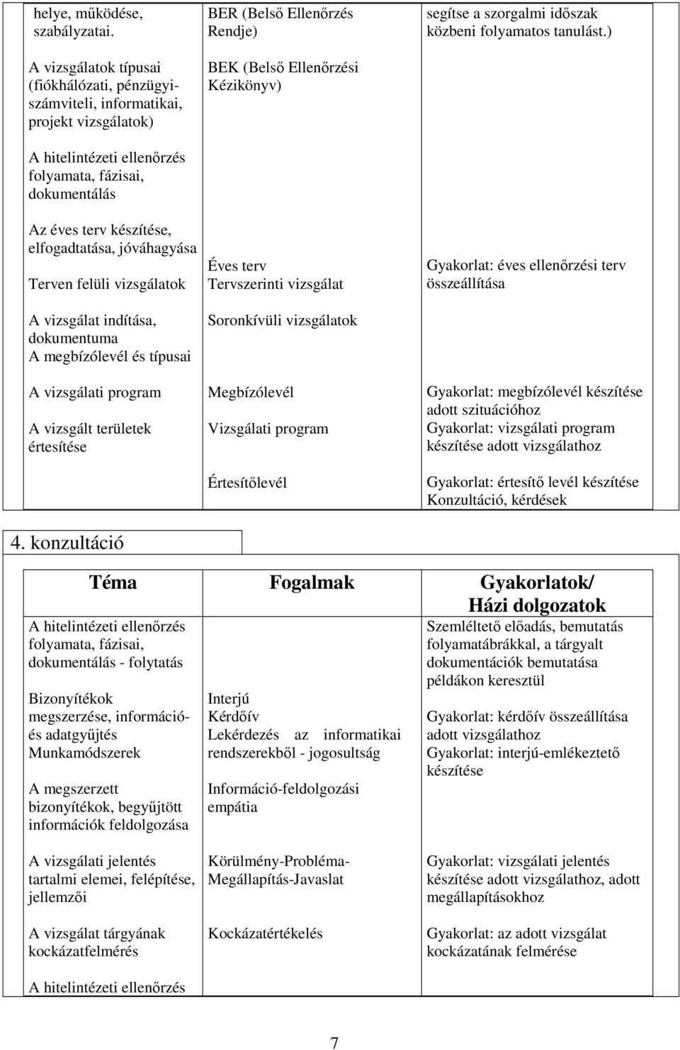 Ellenőrzési Kézikönyv) segítse a szorgalmi időszak közbeni folyamatos tanulást.