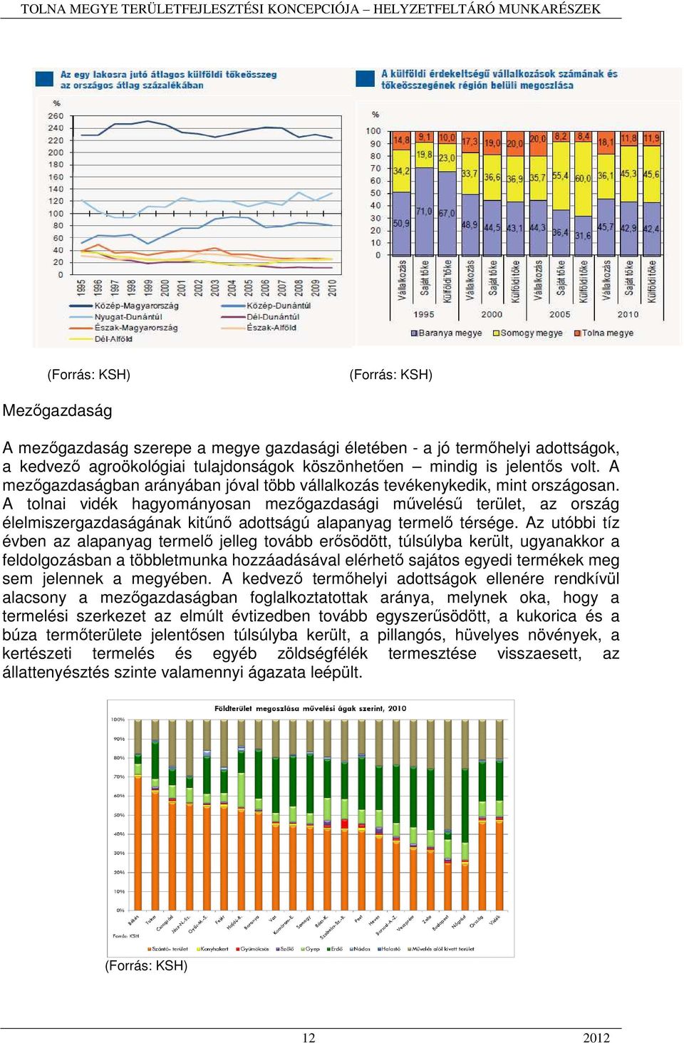 A tolnai vidék hagyományosan mezőgazdasági művelésű terület, az ország élelmiszergazdaságának kitűnő adottságú alapanyag termelő térsége.