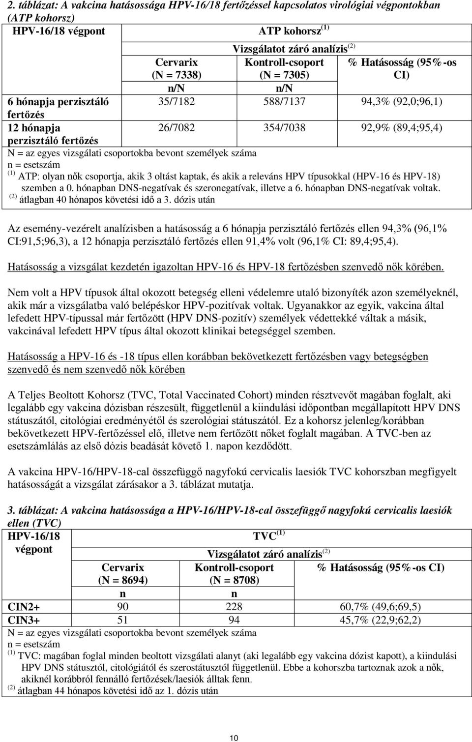 az egyes vizsgálati csoportokba bevont személyek száma n = esetszám (1) ATP: olyan nők csoportja, akik 3 oltást kaptak, és akik a releváns HPV típusokkal (HPV-16 és HPV-18) szemben a 0.