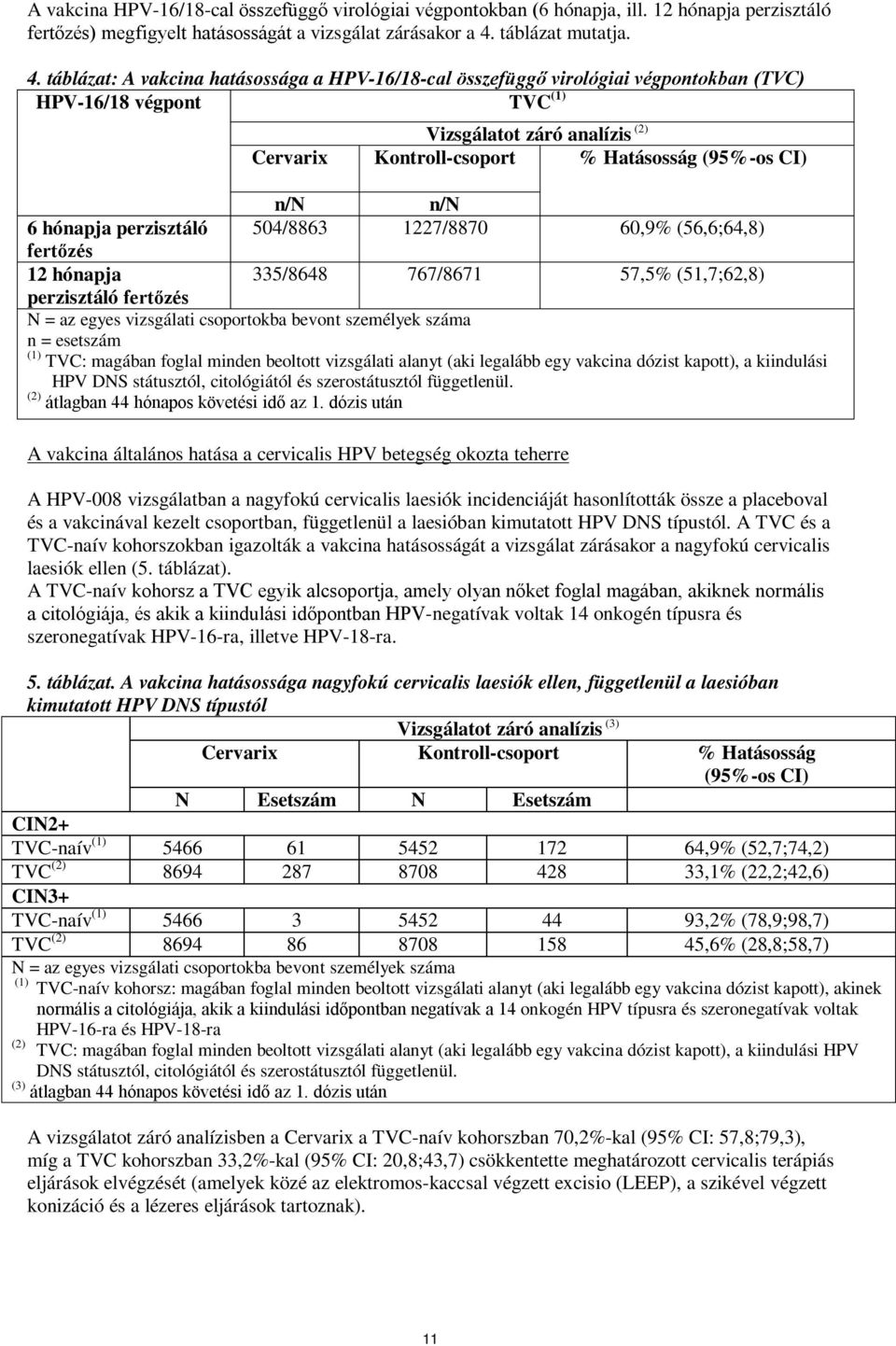 táblázat: A vakcina hatásossága a HPV-16/18-cal összefüggő virológiai végpontokban (TVC) HPV-16/18 végpont TVC (1) Vizsgálatot záró analízis (2) Cervarix Kontroll-csoport % Hatásosság (95%-os CI) n/n