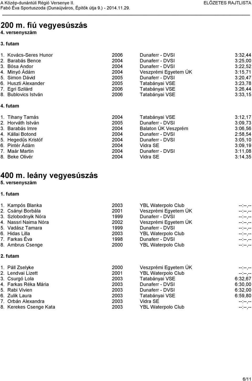 Bublovics István 2006 Tatabányai VSE 3:33,15 1. Tihany Tamás 2004 Tatabányai VSE 3:12,17 2. Horváth István 2005 Dunaferr - DVSI 3:09,73 3. Barabás Imre 2004 Balaton ÚK Veszprém 3:06,56 4.