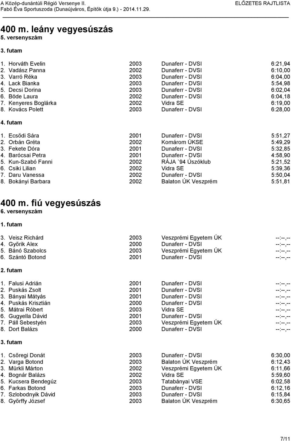 Kovács Polett 2003 Dunaferr - DVSI 6:28,00 1. Ecsődi Sára 2001 Dunaferr - DVSI 5:51,27 2. Orbán Gréta 2002 Komárom ÚKSE 5:49,29 3. Fekete Dóra 2001 Dunaferr - DVSI 5:32,85 4.