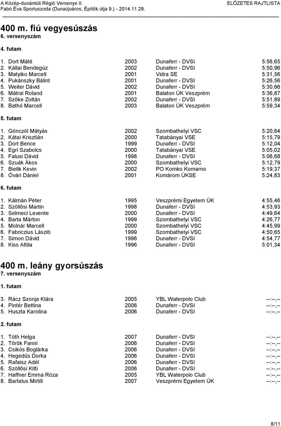 Bathó Marcell 2003 Balaton ÚK Veszprém 5:59,34 1. Gönczöl Mátyás 2002 Szombathelyi VSC 5:20,64 2. Kátai Krisztián 2000 Tatabányai VSE 5:15,79 3. Dort Bence 1999 Dunaferr - DVSI 5:12,04 4.