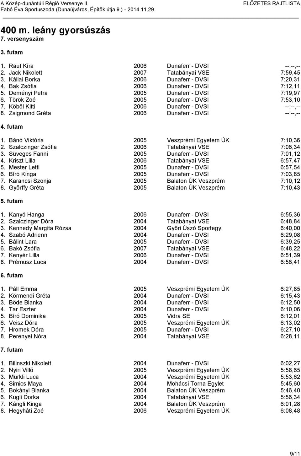 Zsigmond Gréta 2006 Dunaferr - DVSI --:--,-- 1. Bánó Viktória 2005 Veszprémi Egyetem ÚK 7:10,36 2. Szalczinger Zsófia 2006 Tatabányai VSE 7:06,34 3. Süveges Fanni 2005 Dunaferr - DVSI 7:01,12 4.