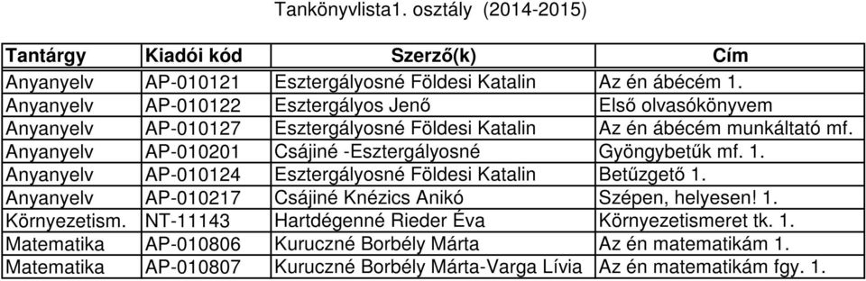 Anyanyelv AP-010201 Csájiné -Esztergályosné Gyöngybetűk mf. 1. Anyanyelv AP-010124 Esztergályosné Földesi Katalin Betűzgető 1.