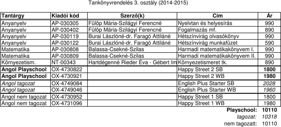 Faragó Attiláné Hétszínvirág munkafüzet 590 Matematika AP-030808 Balassa-Csekné-Szilas Harmadi matematikakönyvem I. Matematika AP-030809 Balassa-Csekné-Szilas Harmadi matematikakönyvem II.