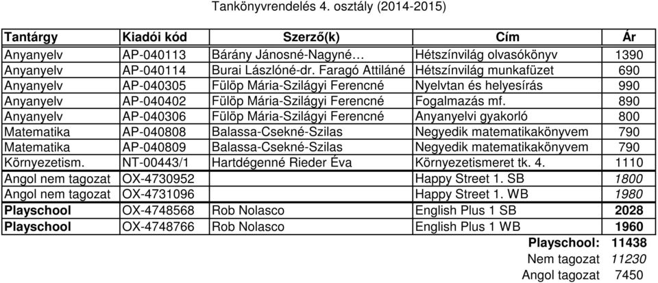 Anyanyelv AP-040306 Fülöp Mária-Szilágyi Ferencné Anyanyelvi gyakorló 800 Matematika AP-040808 Balassa-Csekné-Szilas Negyedik matematikakönyvem 790 Matematika AP-040809 Balassa-Csekné-Szilas Negyedik