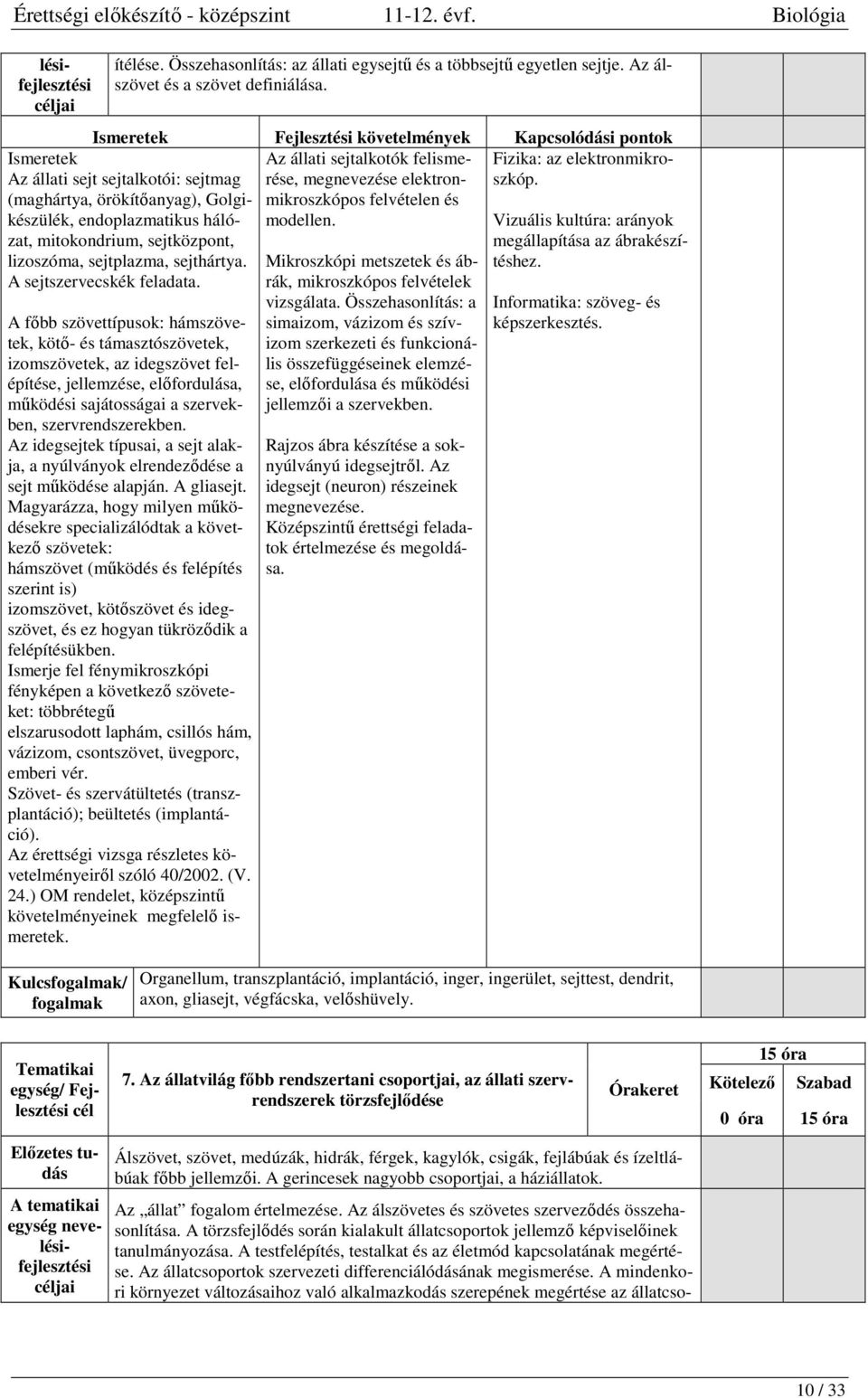 Ismeretek Az állati sejt sejtalkotói: sejtmag (maghártya, örökítőanyag), Golgikészülék, endoplazmatikus hálózat, mitokondrium, sejtközpont, lizoszóma, sejtplazma, sejthártya.