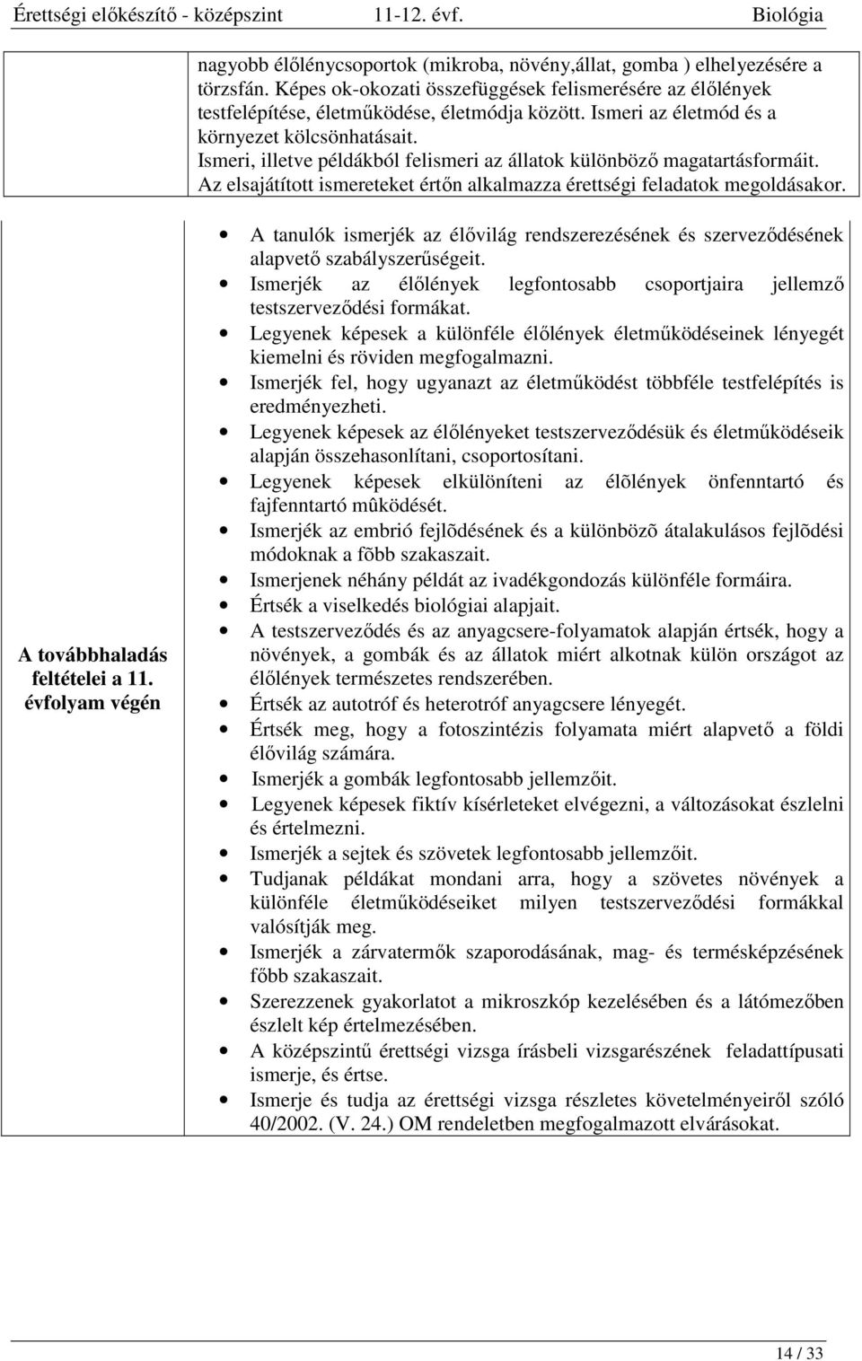 Az elsajátított ismereteket értőn alkalmazza érettségi feladatok megoldásakor. A továbbhaladás feltételei a 11.