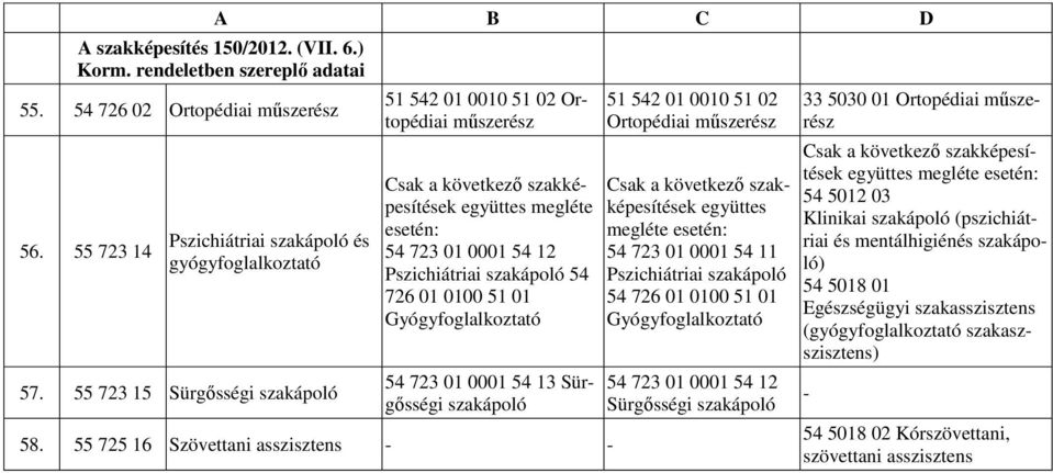 Sürgősségi 58.