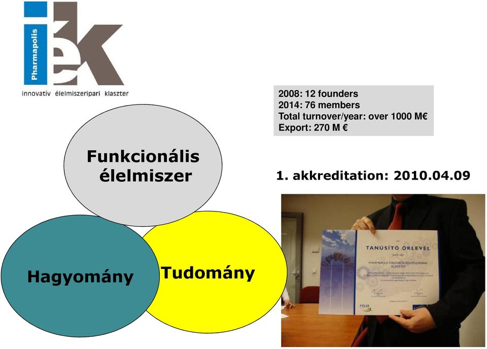 Export: 270 M Funkcionális élelmiszer