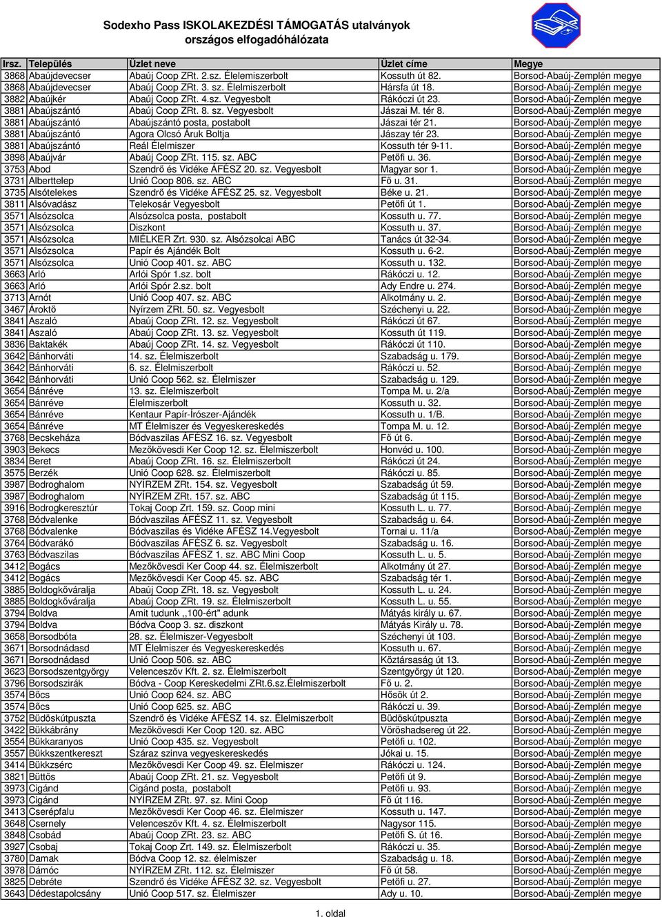 Borsod-Abaúj-Zemplén megye 3881 Abaújszántó Abaújszántó posta, postabolt Jászai tér 21. Borsod-Abaúj-Zemplén megye 3881 Abaújszántó Agora Olcsó Áruk Boltja Jászay tér 23.