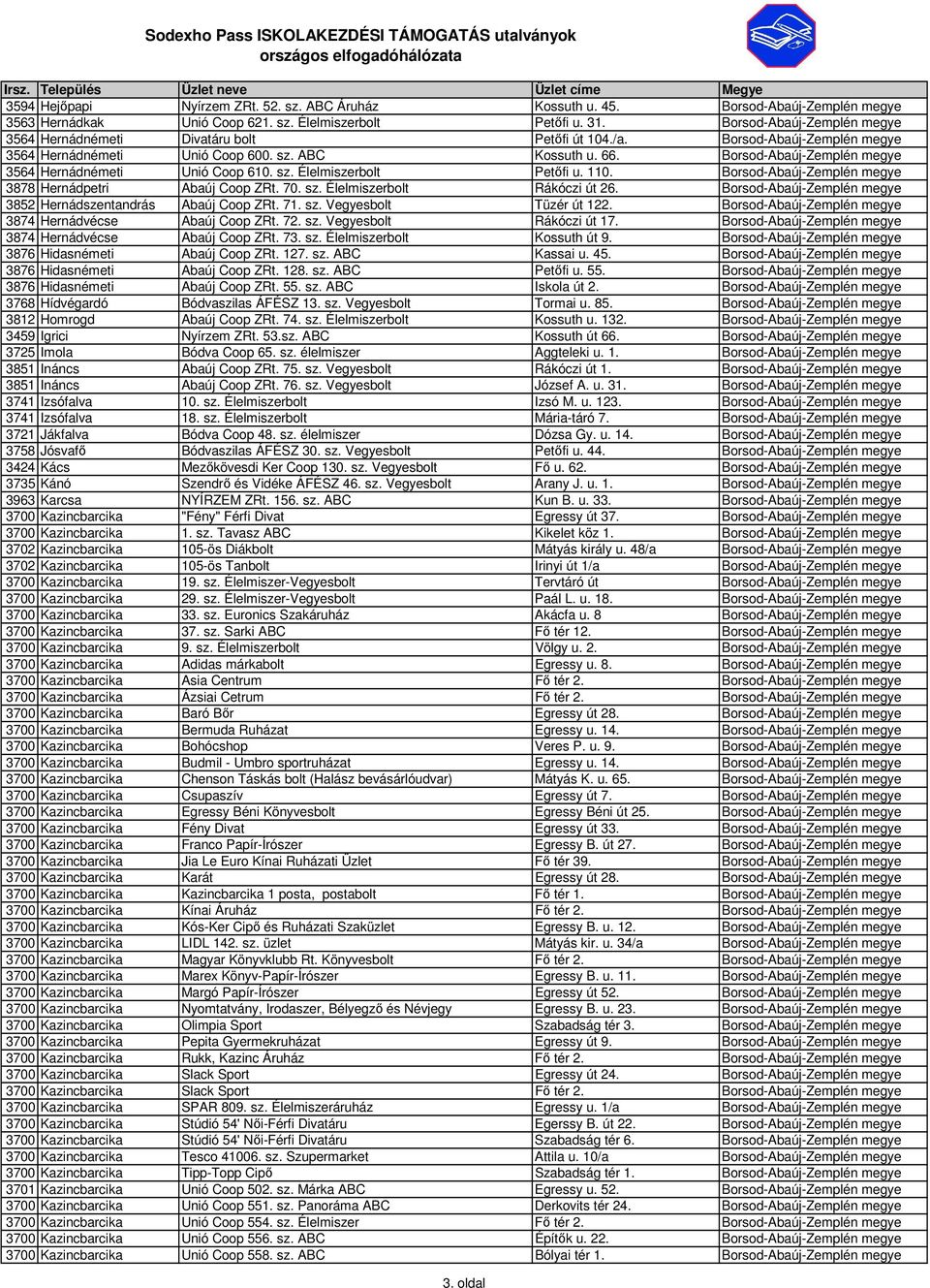 Borsod-Abaúj-Zemplén megye 3564 Hernádnémeti Unió Coop 610. sz. Élelmiszerbolt Petıfi u. 110. Borsod-Abaúj-Zemplén megye 3878 Hernádpetri Abaúj Coop ZRt. 70. sz. Élelmiszerbolt Rákóczi út 26.