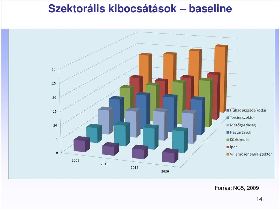 baseline