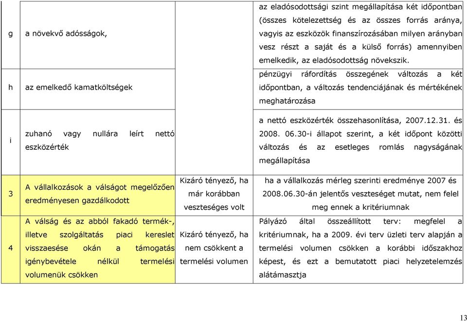 pénzügyi ráfordítás összegének változás a két időpontban, a változás tendenciájának és mértékének meghatározása a nettó eszközérték összehasonlítása, 2007.12.31.