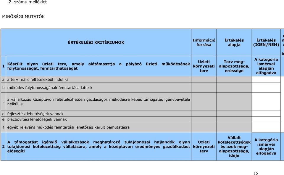 fenntartása látszik in c a vállalkozás középtávon feltételezhetően gazdaságos működésre képes támogatás igénybevétele nélkül is d fejlesztési lehetőségek vannak e piacbővítési lehetőségek vannak f