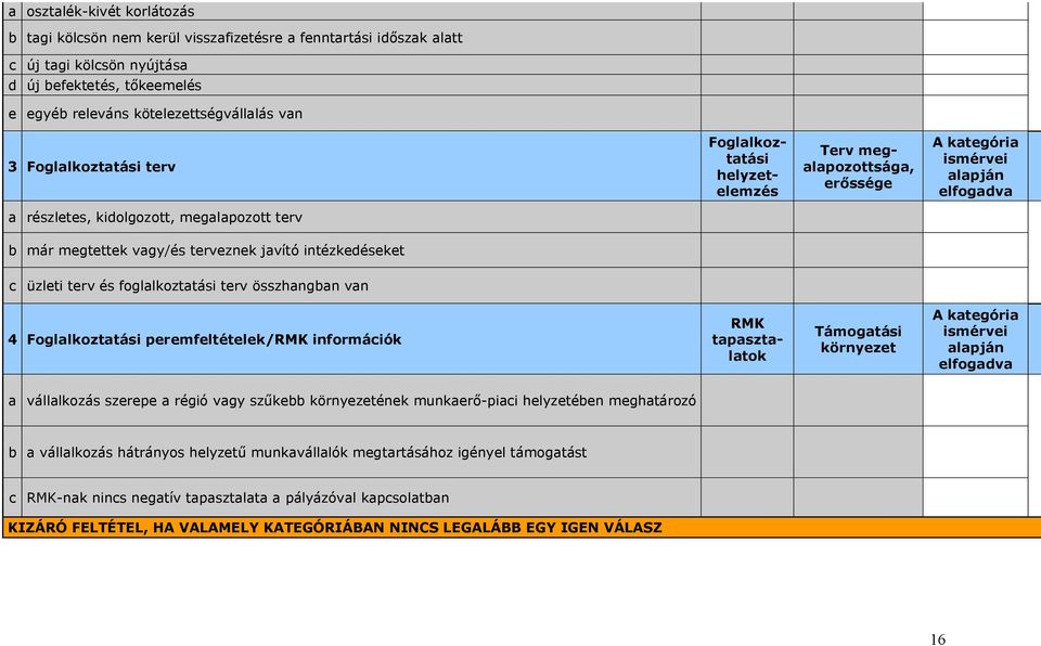 terveznek javító intézkedéseket c üzleti terv és foglalkoztatási terv összhangban van 4 Foglalkoztatási peremfeltételek/rmk információk RMK tapasztalatok Támogatási környezet A kategória ismérvei