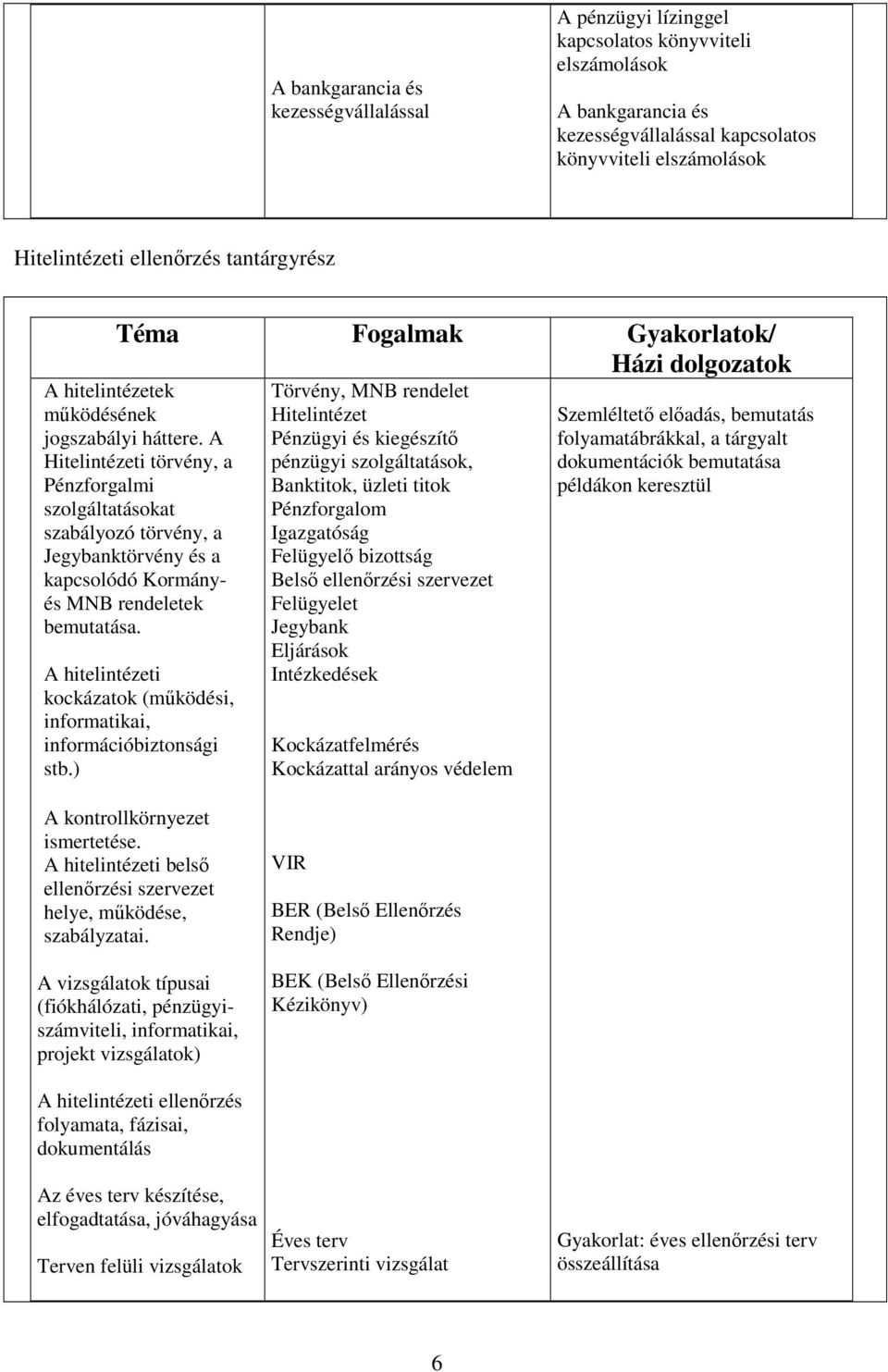 A Hitelintézeti törvény, a Pénzforgalmi szolgáltatásokat szabályozó törvény, a Jegybanktörvény és a kapcsolódó Kormányés MNB rendeletek bemutatása.