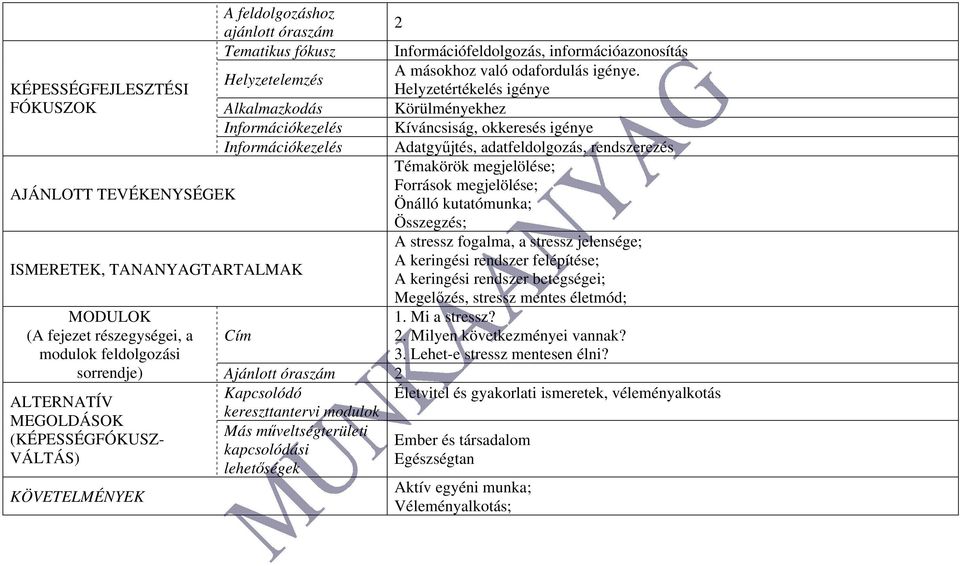 megjelölése; Források megjelölése; Önálló kutatómunka; Összegzés; A stressz fogalma, a stressz jelensége; A keringési rendszer felépítése; A keringési rendszer betegségei; Megelőzés, stressz mentes