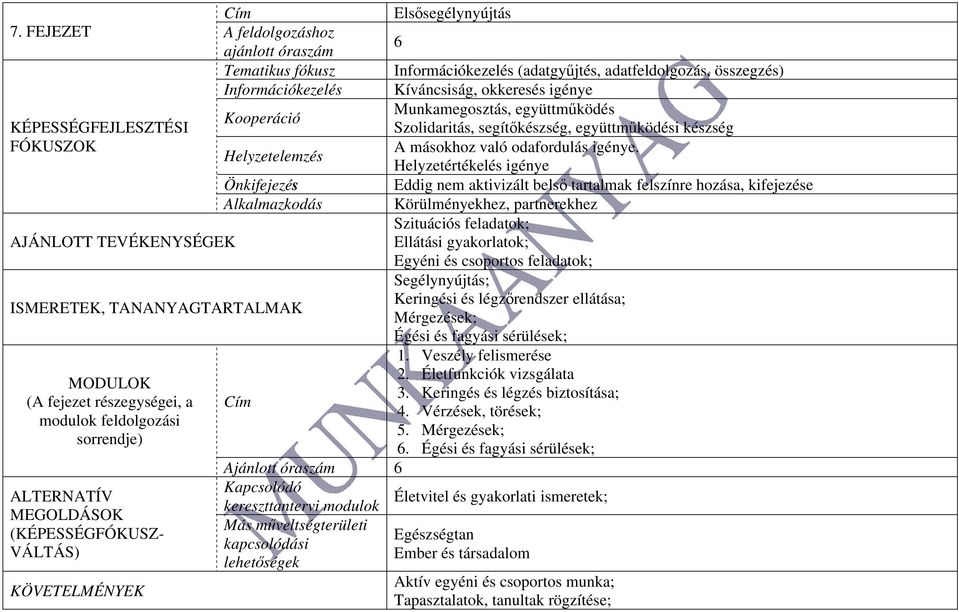 Szolidaritás, segítőkészség, együttműködési készség A másokhoz való odafordulás igénye.