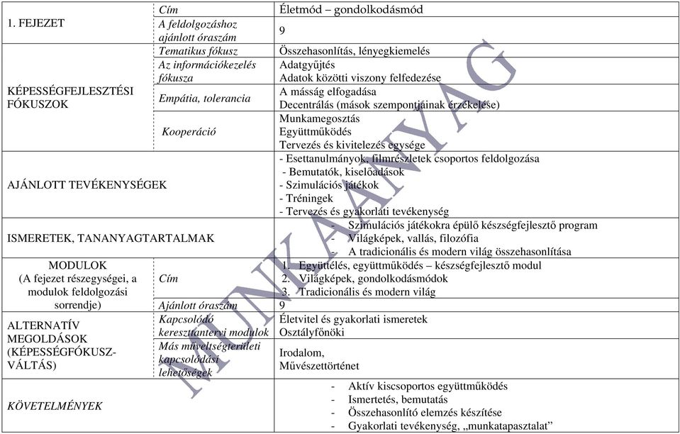 Decentrálás (mások szempontjainak érzékelése) Munkamegosztás Kooperáció Együttműködés Tervezés és kivitelezés egysége - Esettanulmányok, filmrészletek csoportos feldolgozása - Bemutatók, kiselőadások