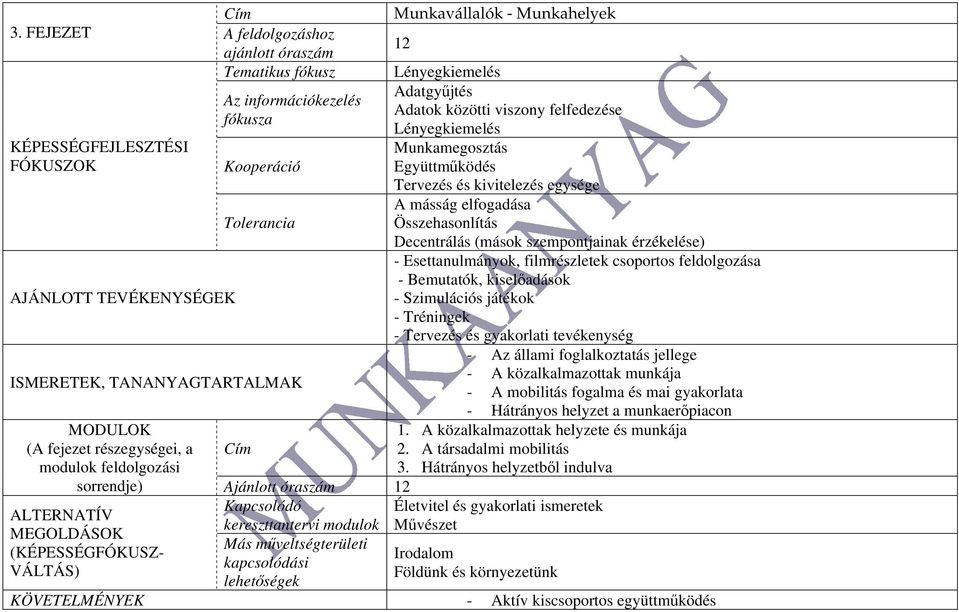 és kivitelezés egysége A másság elfogadása Tolerancia Összehasonlítás Decentrálás (mások szempontjainak érzékelése) - Esettanulmányok, filmrészletek csoportos feldolgozása - Bemutatók, kiselőadások -