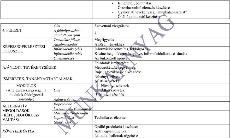 információalkotás és átadás Önellenőrzés Az önkontroll igénye Feladatok ismertetése; Metszetkészítés egyénileg; Rajz, jegyzőkönyv elkészítése; Növényi szövetek; Állati szövetek; 1.