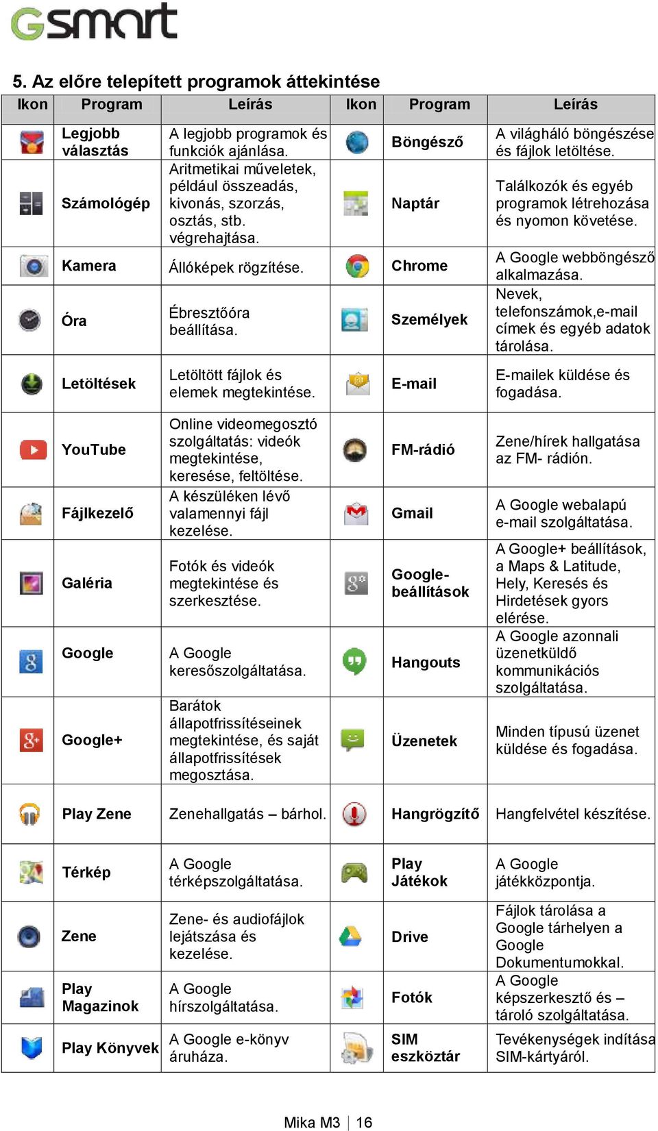 Személyek A világháló böngészése és fájlok letöltése. Találkozók és egyéb programok létrehozása és nyomon követése. A Google webböngésző alkalmazása.