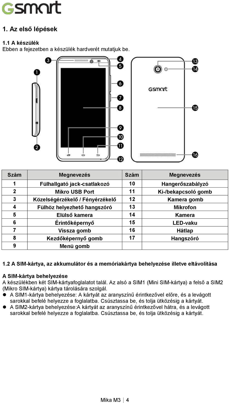 hangszóró 13 Mikrofon 5 Elülső kamera 14 Kamera 6 Érintőképernyő 15 LED-vaku 7 Vissza gomb 16 Hátlap 8 Kezdőképernyő gomb 17 Hangszóró 9 Menü gomb 1.