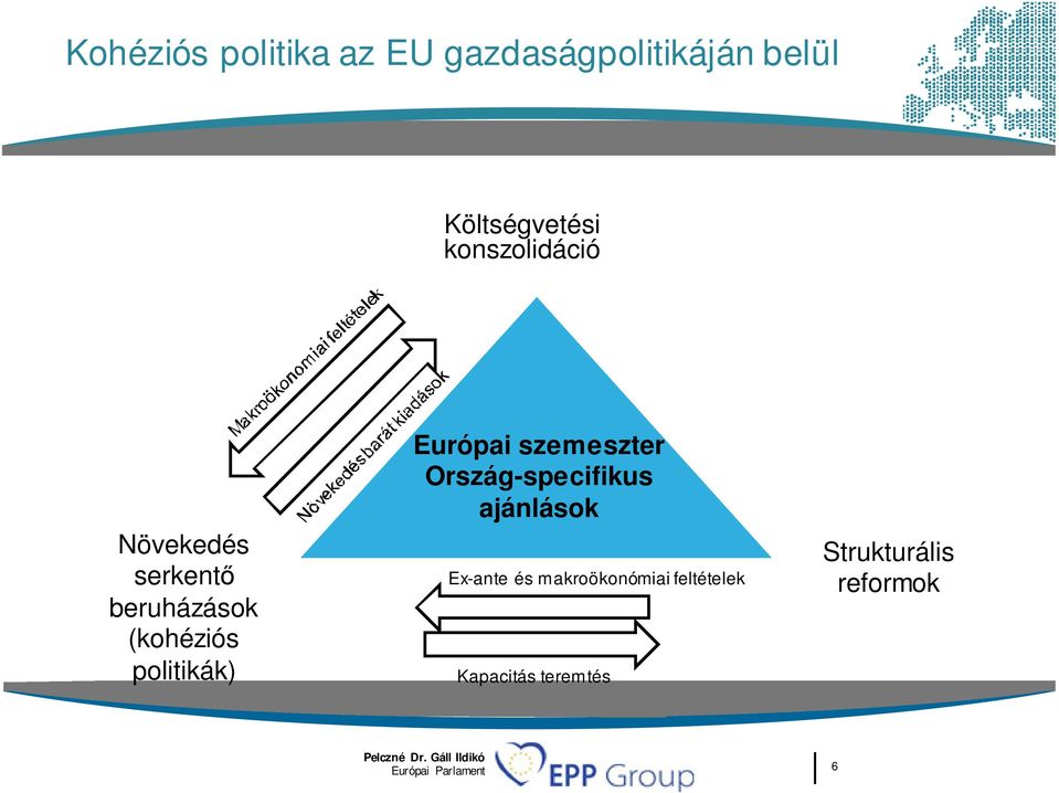 Európai szemeszter Ország-specifikus ajánlások Ex-ante és