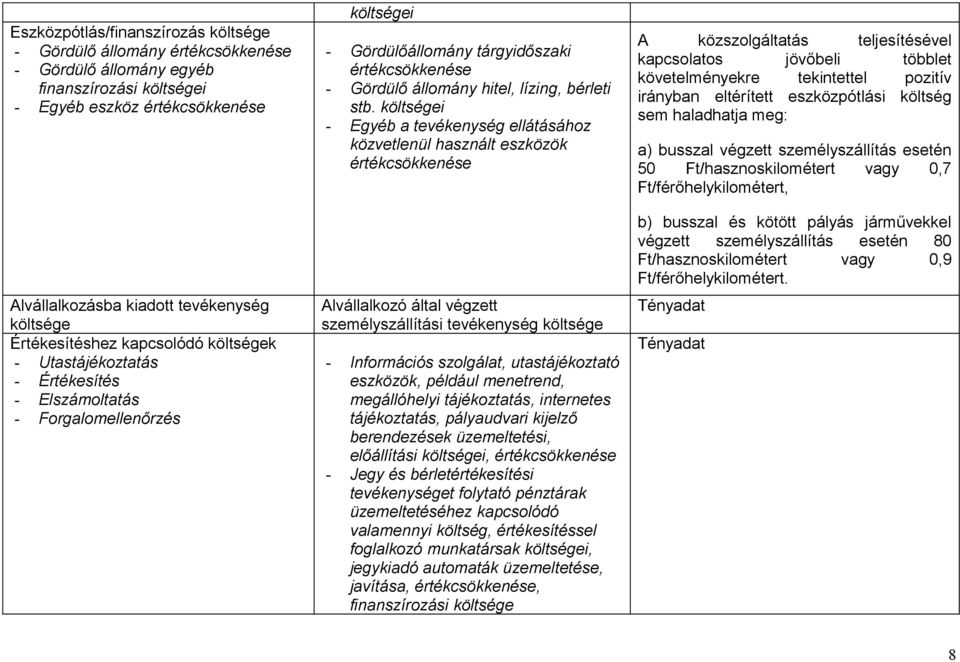 i - Egyéb a tevékenység ellátásához közvetlenül használt eszközök értékcsökkenése Alvállalkozó által végzett személyszállítási tevékenység - Információs szolgálat, utastájékoztató eszközök, például