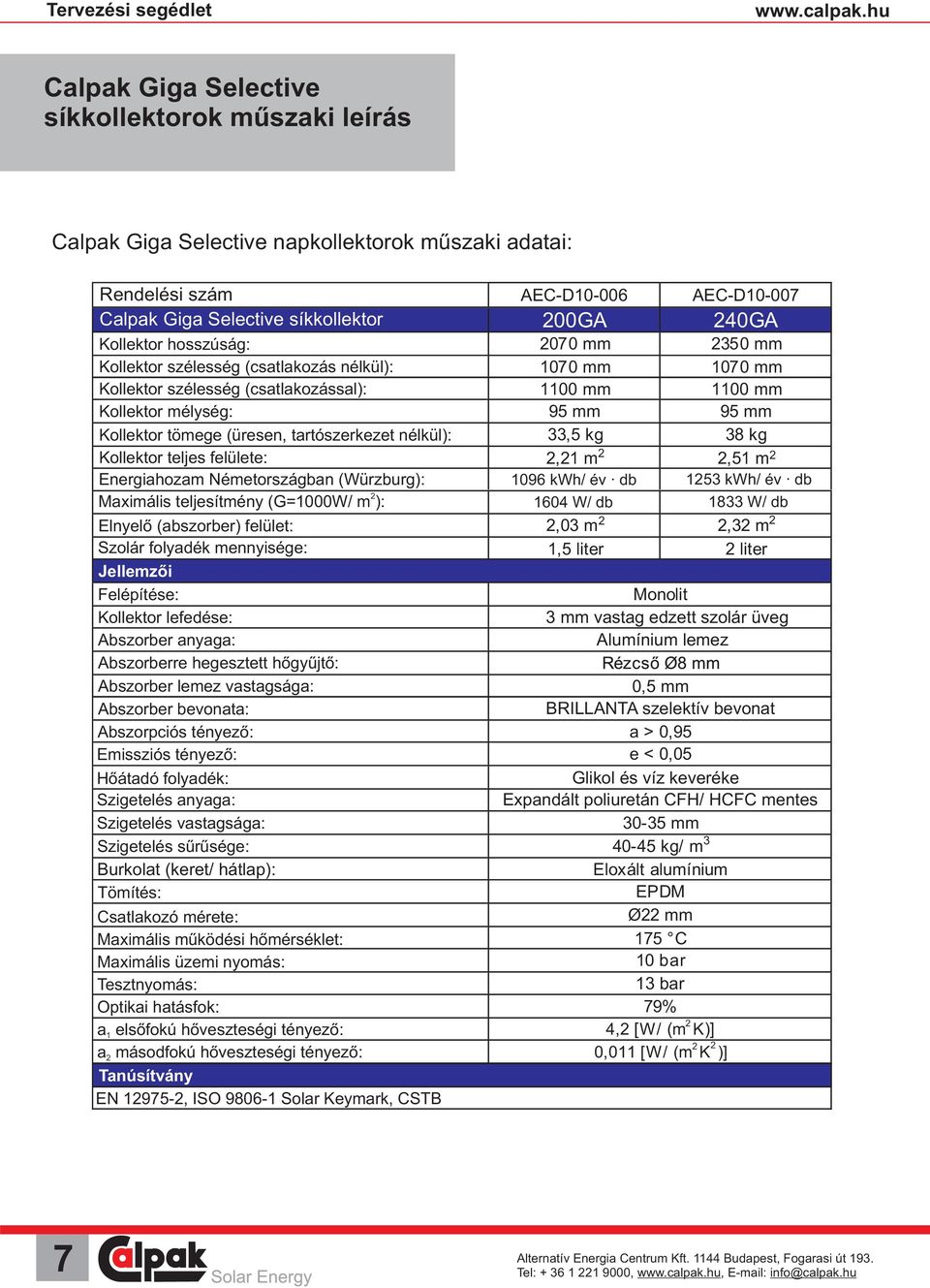 m Energiahozam Németországban (Würzburg): 196 kwh/ év db 153 kwh/ év db Maximális teljesítmény (G=1W/ m ): 164 W/ db 1833 W/ db Elnyelő Abszorber (abszorber) felület:,3 m,3 m Szolár folyadék