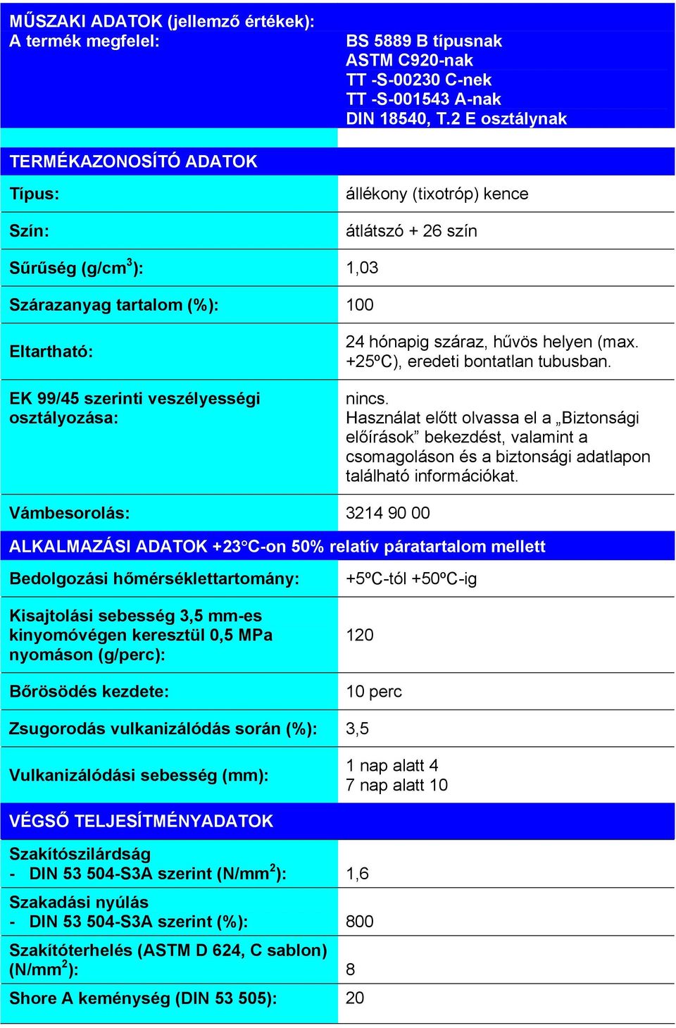 osztályozása: 24 hónapig száraz, hűvös helyen (max. +25ºC), eredeti bontatlan tubusban. nincs.