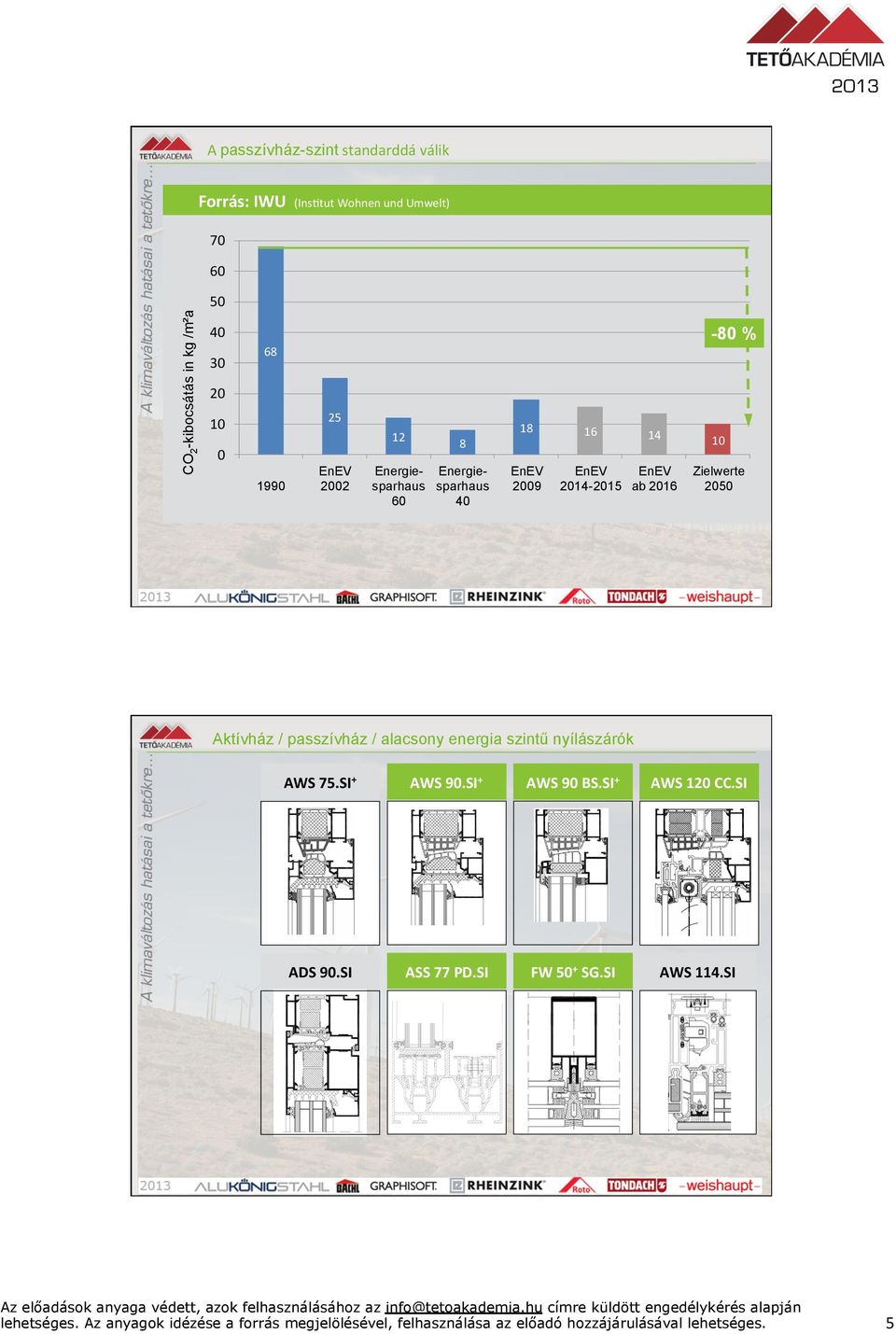 EnEV 2014-2015 EnEV ab 2016-80 % 10 Zielwerte 2050 Aktívház / passzívház / alacsony energia szintű