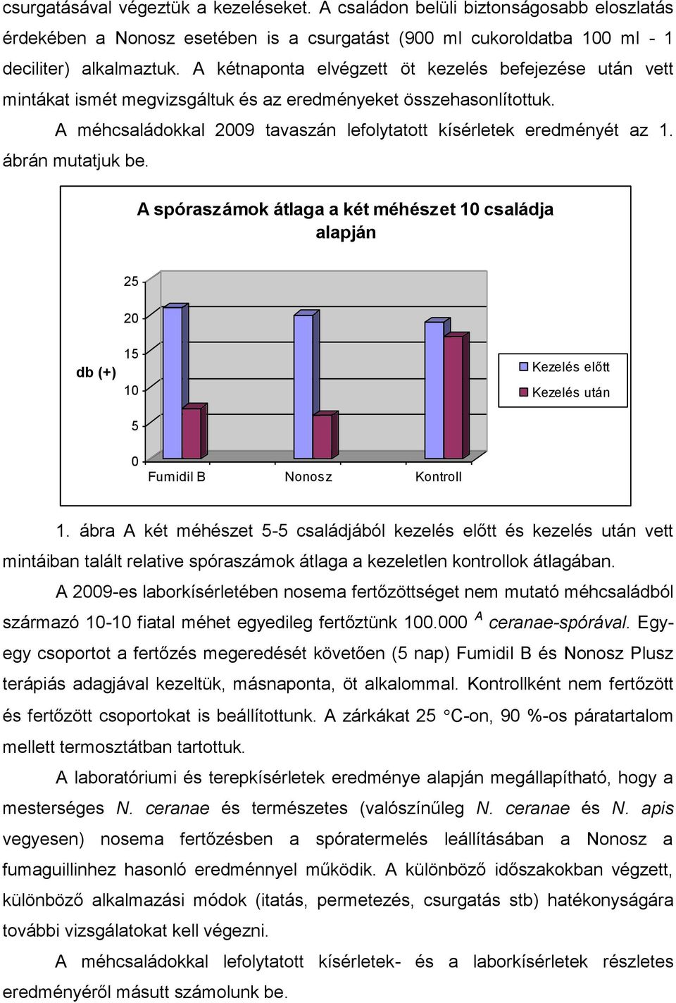 ábrán mutatjuk be. A spóraszámok átlaga a két méhészet 10 családja alapján 25 20 db (+) 15 10 5 Kezelés előtt Kezelés után 0 Fumidil B Nonosz Kontroll 1.