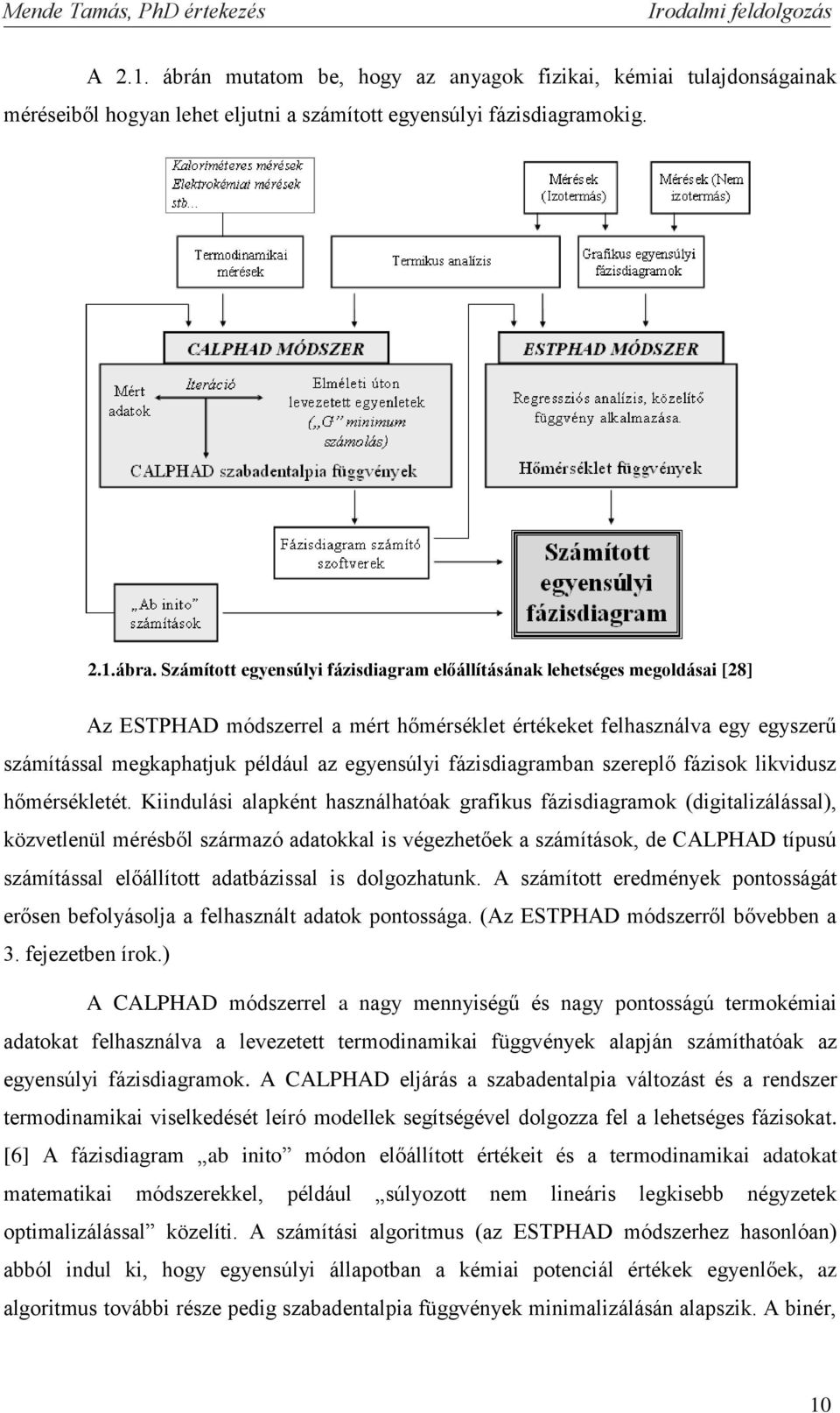 fázisdiagramban szereplő fázisok likvidusz hőmérsékletét.