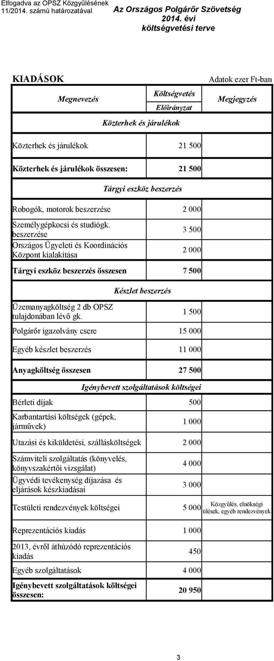 eszköz beszerzés Robogók, motorok beszerzése Személygépkocsi és studiógk.