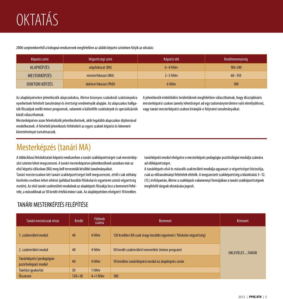 nyerhetnek felvételt tanulmányi és érettségi eredményük alapján. Az alapszakos hallgatók főszakjuk mellé minor programok, valamint a különféle szakirányok és specializációk közül választhatnak.