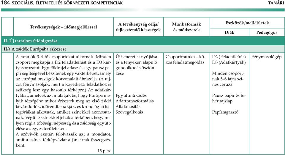 (A rajzot fénymásolják, mert a következő feladathoz is szükség lesz egy hasonló térképre.