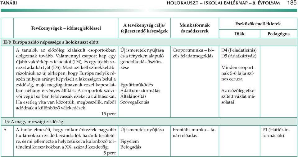 Most azt kell színekkel ábrázolniuk az új térképen, hogy Európa melyik részén milyen arányt képviselt a lakosságon belül a zsidóság, majd megfogalmaznak ezzel kapcsolatban néhány érvényes állítást.