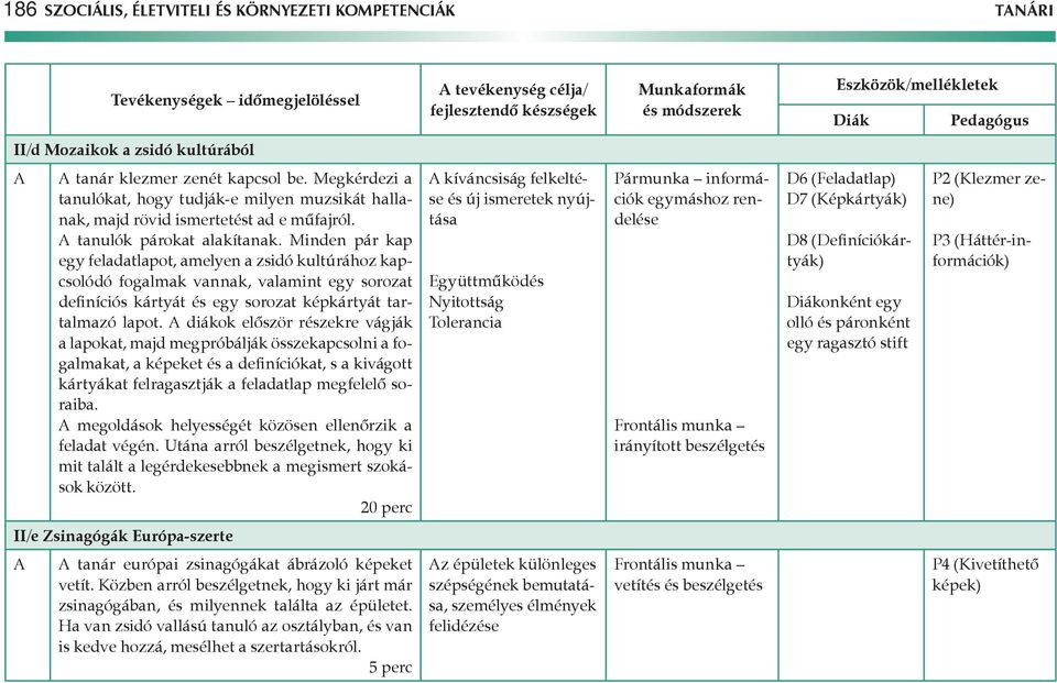 Minden pár kap egy feladatlapot, amelyen a zsidó kultúrához kapcsolódó fogalmak vannak, valamint egy sorozat definíciós kártyát és egy sorozat képkártyát tartalmazó lapot.