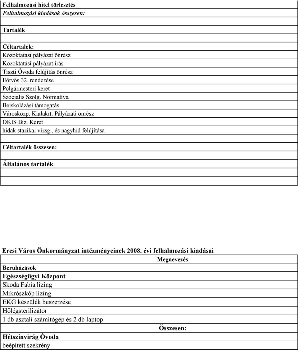 , és nagyhíd felújítása Céltartalék összesen: Általános tartalék Ercsi Város Önkormányzat intézményeinek 2008.