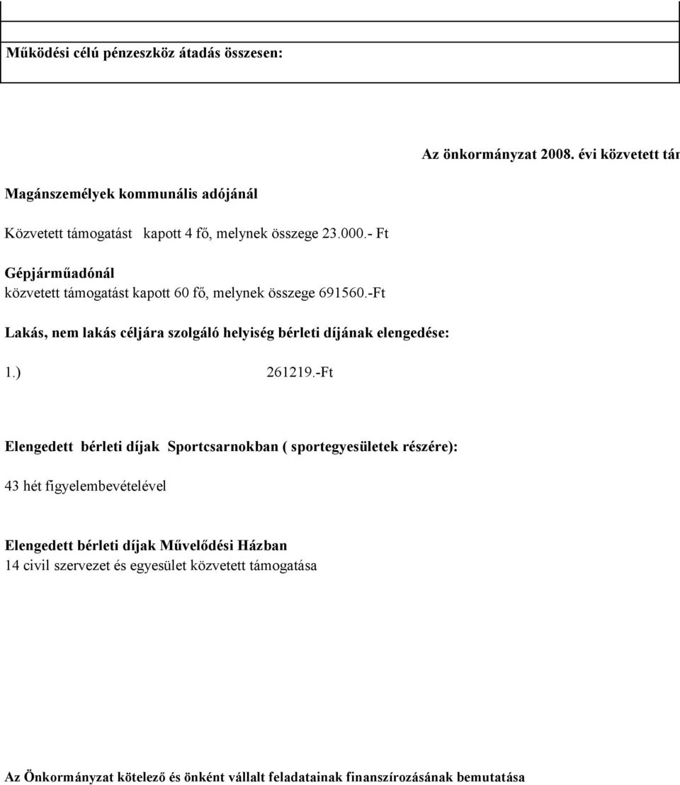 - Ft Gépjárműadónál közvetett támogatást kapott 60 fő, melynek összege 691560.-Ft Lakás, nem lakás céljára szolgáló helyiség bérleti díjának elengedése: 1.