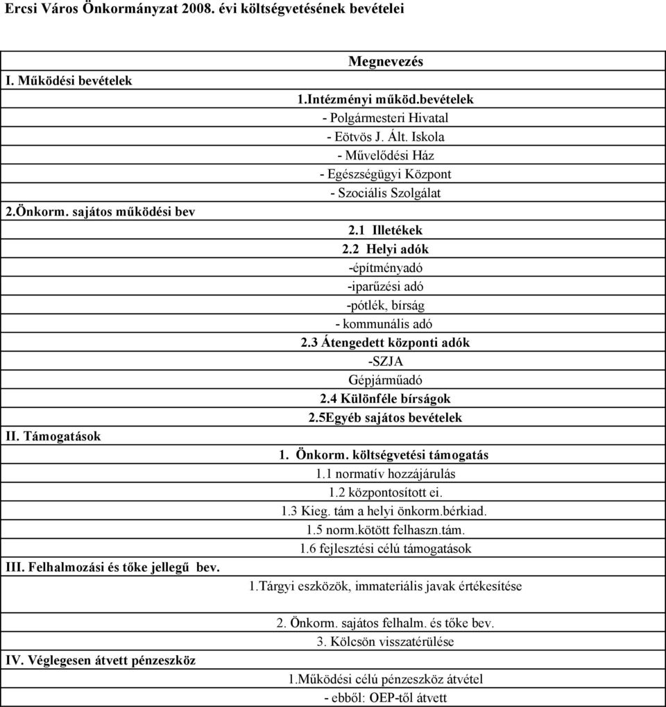 2 Helyi adók -építményadó -iparűzési adó -pótlék, bírság - kommunális adó 2.3 Átengedett központi adók -SZJA Gépjárműadó 2.4 Különféle bírságok 2.5Egyéb sajátos bevételek 1. Önkorm.