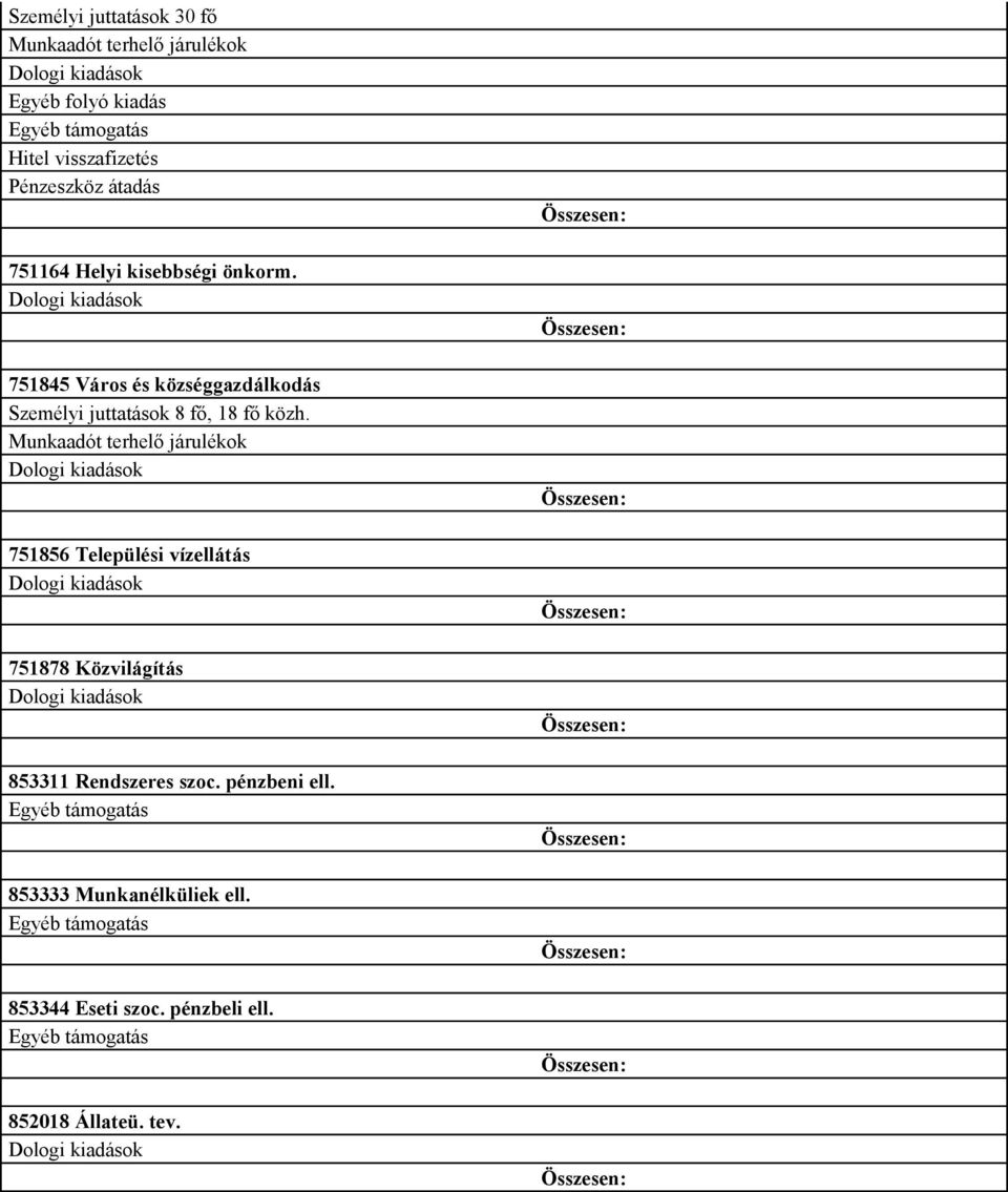 751845 Város és községgazdálkodás Személyi juttatások 8 fő, 18 fő közh.