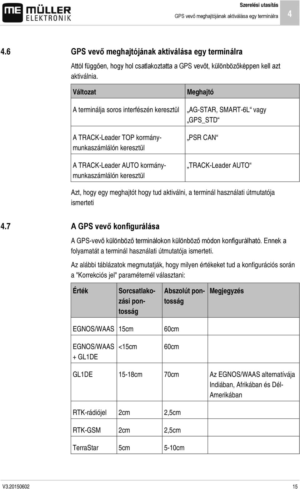 Változat A terminálja soros interfészén keresztül A TRACK-Leader TOP kormánymunkaszámlálón keresztül A TRACK-Leader AUTO kormánymunkaszámlálón keresztül Meghajtó AG-STAR, SMART-6L vagy GPS_STD PSR